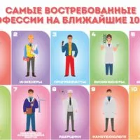 10 самых многообещающих профессий в 2024 году в РФ
