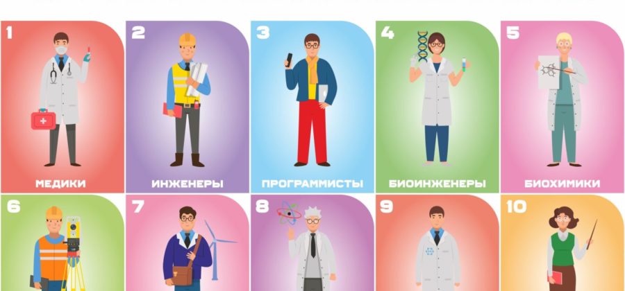 10 самых многообещающих профессий в 2024 году в РФ